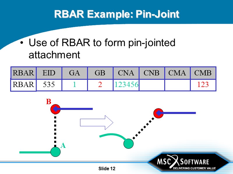 Slide 12 RBAR Example: Pin-Joint Use of RBAR to form pin-jointed attachment B A
